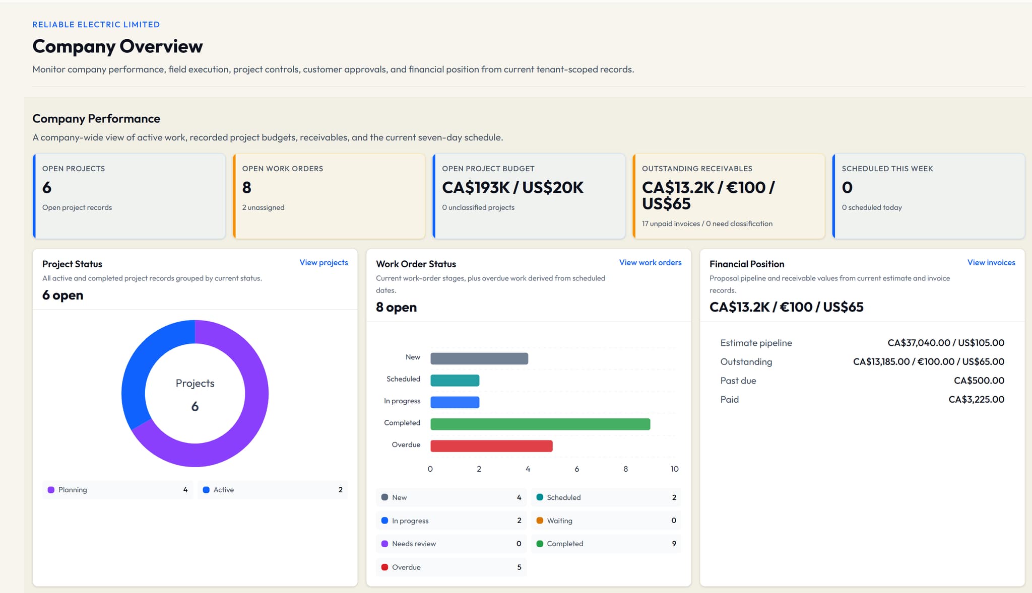 VolteraForge Company Overview focused on company performance, active work, and financial position.