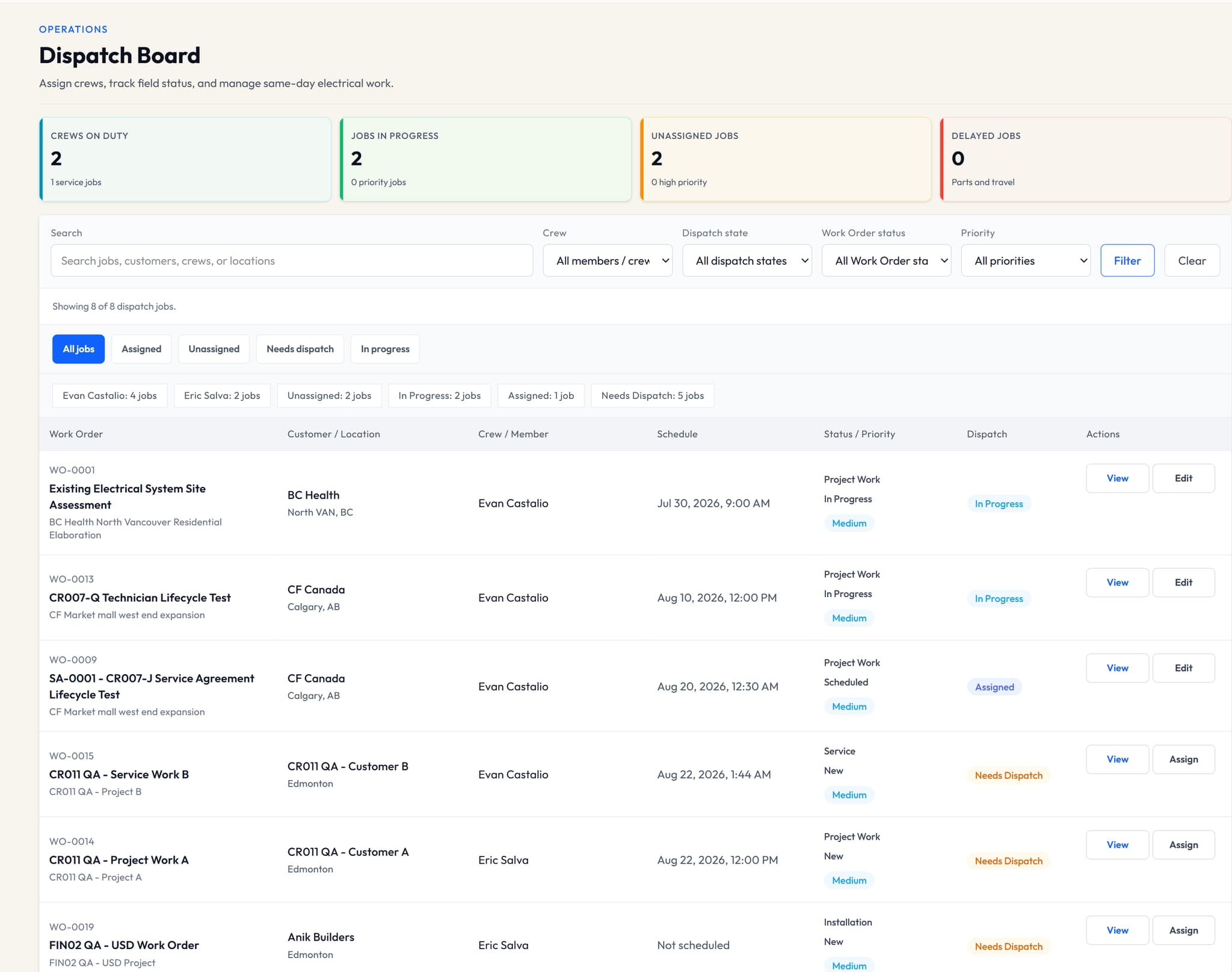 VolteraForge Dispatch Board connecting crew assignments, dispatch state, and scheduled work.