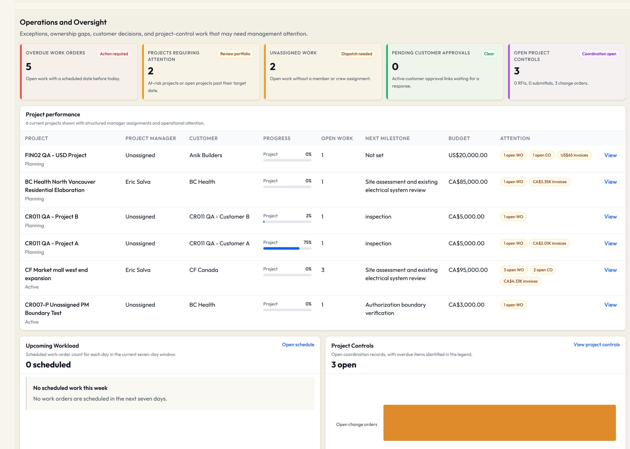 VolteraForge Operations and Oversight showing overdue work, assignment gaps, customer approvals, and project attention.